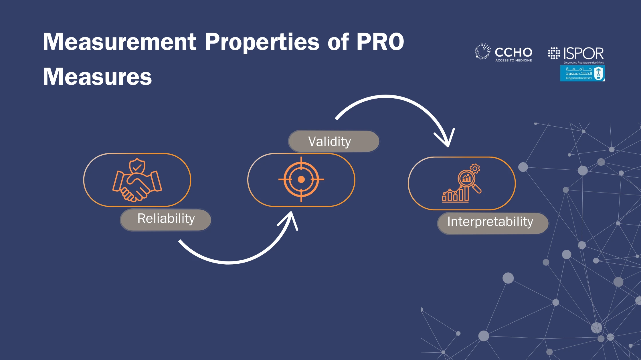 Measurement properties of PRO measures: reliability, validity, interpretability